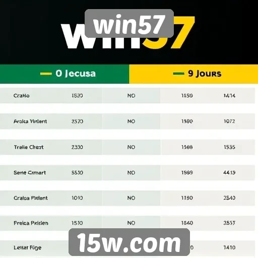 Comparativo entre win57 e outros sites de jogos